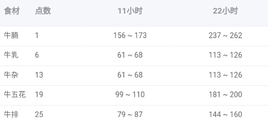 爆炒江湖白菜菊花手机版(爆炒江湖图鉴网) 爆炒江湖白菜菊花手机版(爆炒江湖图鉴网)
