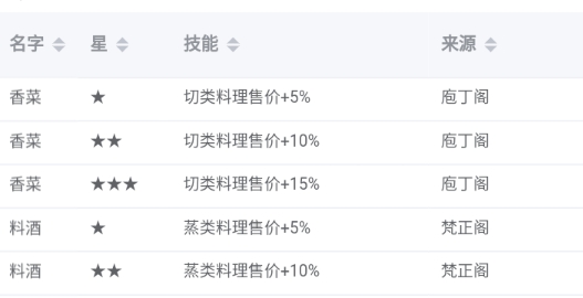 爆炒江湖白菜菊花手机版(爆炒江湖图鉴网) 爆炒江湖白菜菊花手机版(爆炒江湖图鉴网)