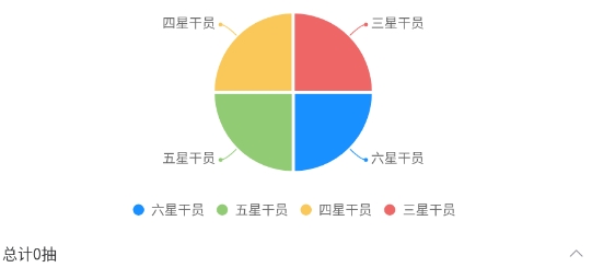 明日方舟寻访统计工具手机版 明日方舟寻访统计工具手机版