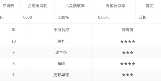 明日方舟寻访统计工具手机版 明日方舟寻访统计工具手机版