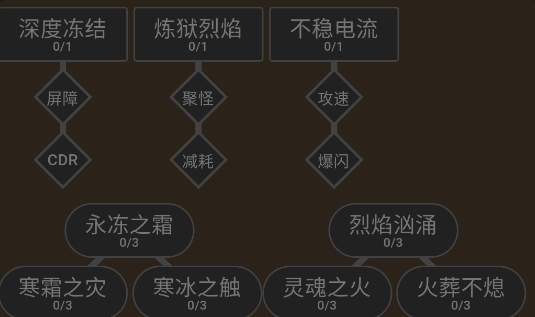 暗黑4技能模拟器手机版 暗黑4技能模拟器手机版
