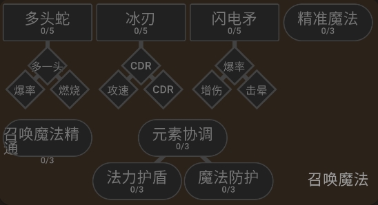 暗黑4技能模拟器手机版 暗黑4技能模拟器手机版