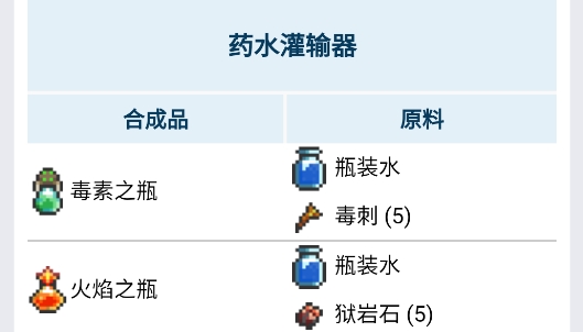 泰拉瑞亚合成表助手app官方版 泰拉瑞亚合成表助手app官方版